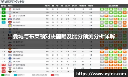 曼城与布莱顿对决前瞻及比分预测分析详解